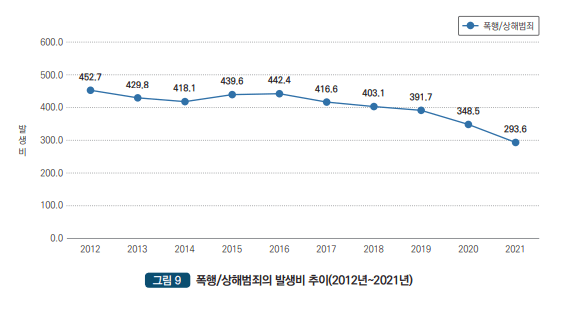 43.PNG 팩트로 보는 지난 10년간 대한민국 범죄 통계기록...JPG