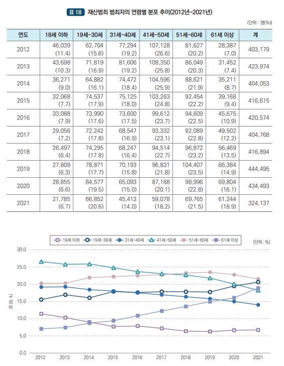 37.PNG 팩트로 보는 지난 10년간 대한민국 범죄 통계기록...JPG