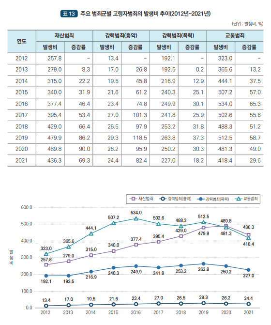 38.PNG 팩트로 보는 지난 10년간 대한민국 범죄 통계기록...JPG