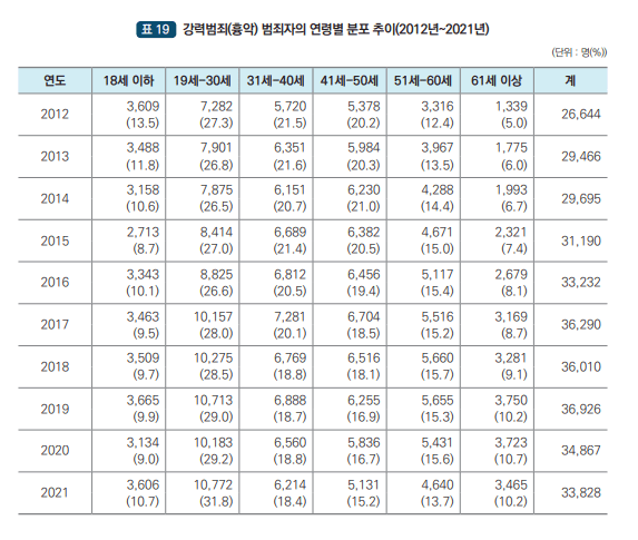 36.PNG 팩트로 보는 지난 10년간 대한민국 범죄 통계기록...JPG