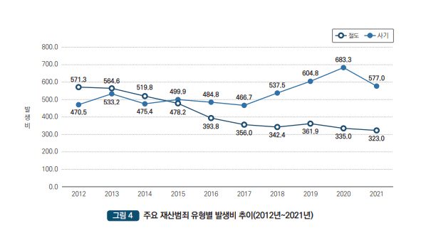 49.PNG 팩트로 보는 지난 10년간 대한민국 범죄 통계기록...JPG