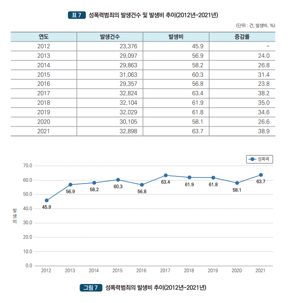 45.PNG 팩트로 보는 지난 10년간 대한민국 범죄 통계기록...JPG