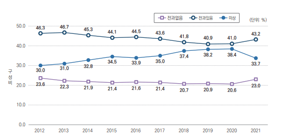 31.PNG 팩트로 보는 지난 10년간 대한민국 범죄 통계기록...JPG