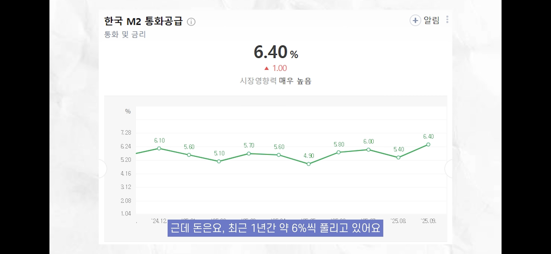 돈이 풀릴때 시장에 참여 안하면 자산은 증발함 (투자의 필요성) 20번째 사진