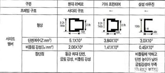 7946_3349_0812.jpg K-과적에 패배한 트럭, 삼성 야무진