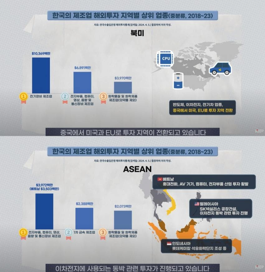 image.png 탈중국 착실히 진행중인 한국