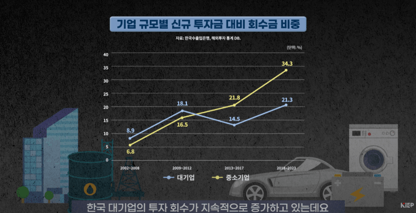 image.png 탈중국 착실히 진행중인 한국