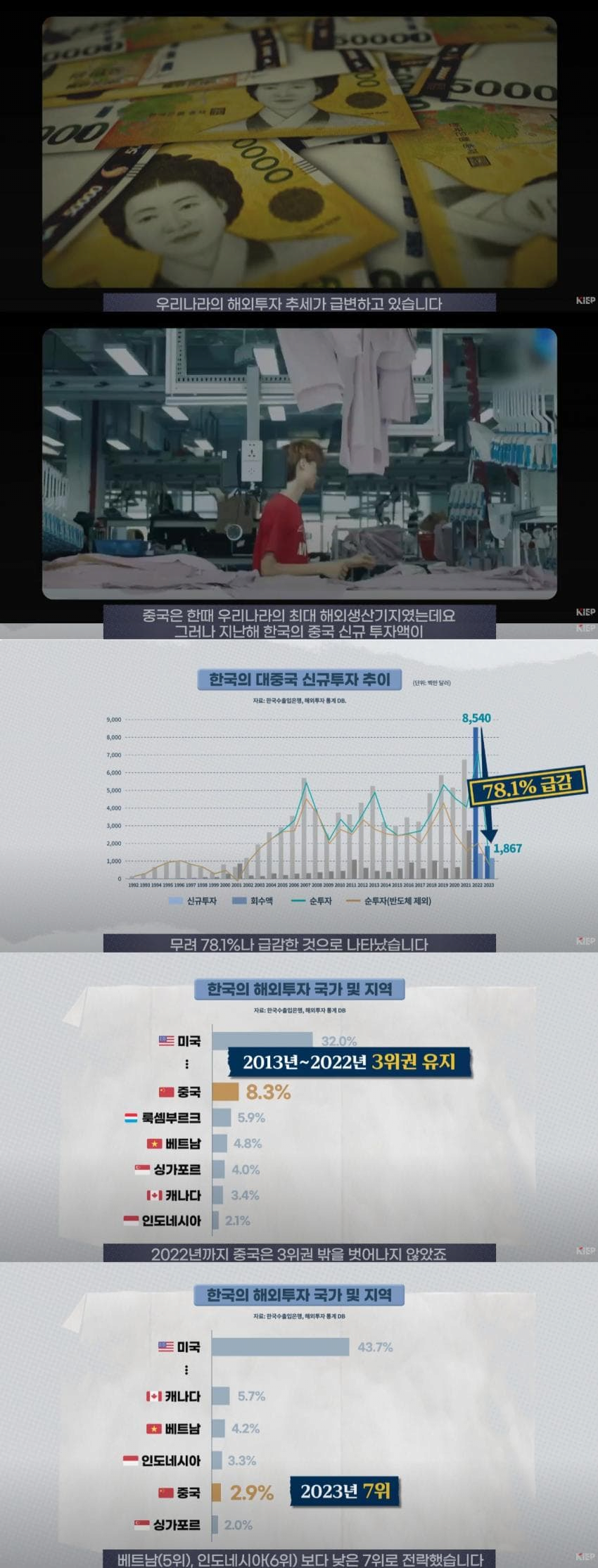 image.png 탈중국 착실히 진행중인 한국