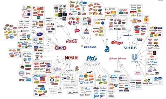 chart of massive companies.jpg 흥미로운 사진들 모음 8