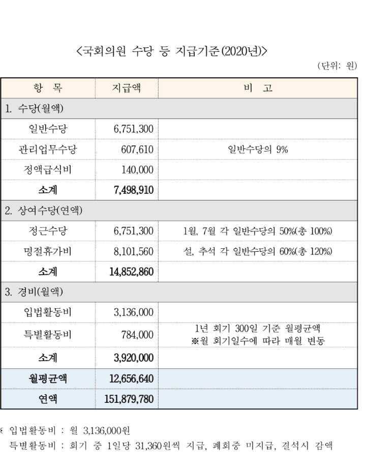 A11EA9E2-511F-469B-9A9F-4C1ACAE4A501.png 연봉이 1억5천 이라는 코스프레녀