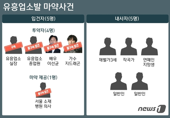 image.png 사람들 헷갈리는 이선균,GD 마약사건 정리.jpg