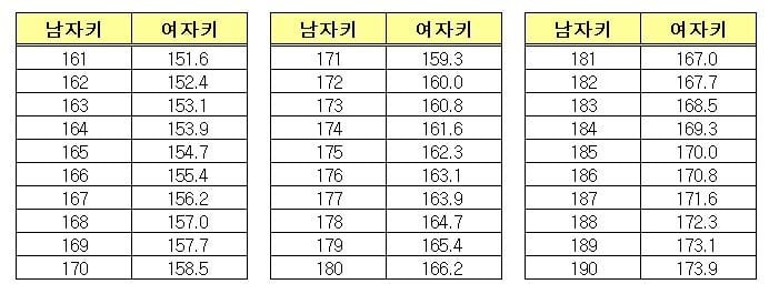 남자로 태어났음 키 얼마였을지 찾아보기 | 인스티즈