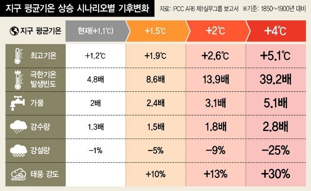IMG_7795.jpeg 현재 ㅈ됐다는 지구 기온상승 근황 ㅎㄷㄷㄷㄷ