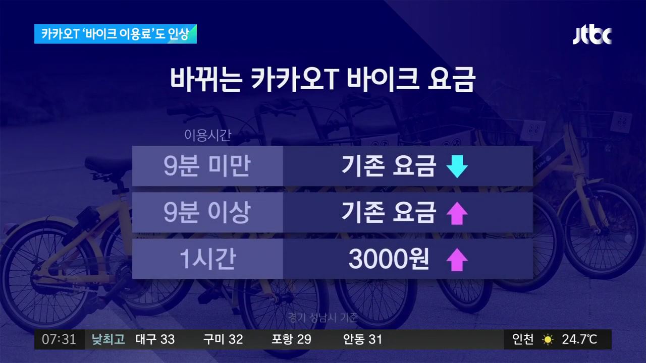 잇따라 요금 인상에 나선 카카오 택시 - 꾸르