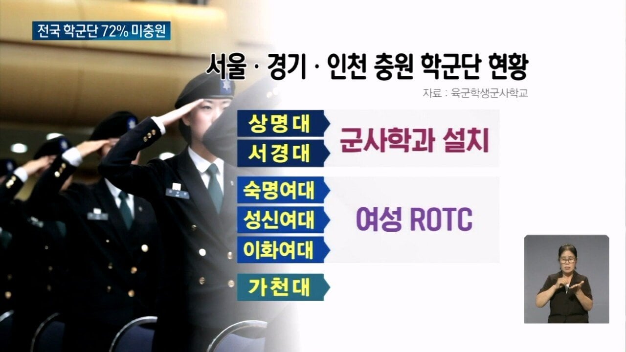OBS 뉴스O_20230807_221121.686.jpg 서울대 학군단도 인원 부족해 난린데.. 심각함 모르는 국방부?