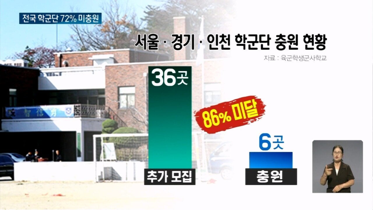 OBS 뉴스O_20230807_221119.954.jpg 서울대 학군단도 인원 부족해 난린데.. 심각함 모르는 국방부?