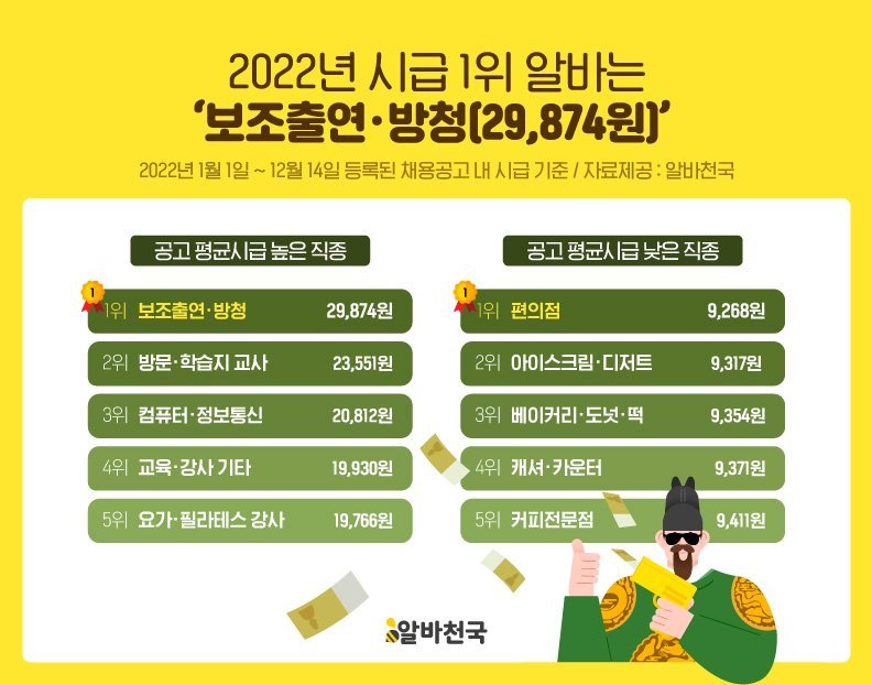 알바천국_사진자료_2022년_알바_시급_이미지.jpg