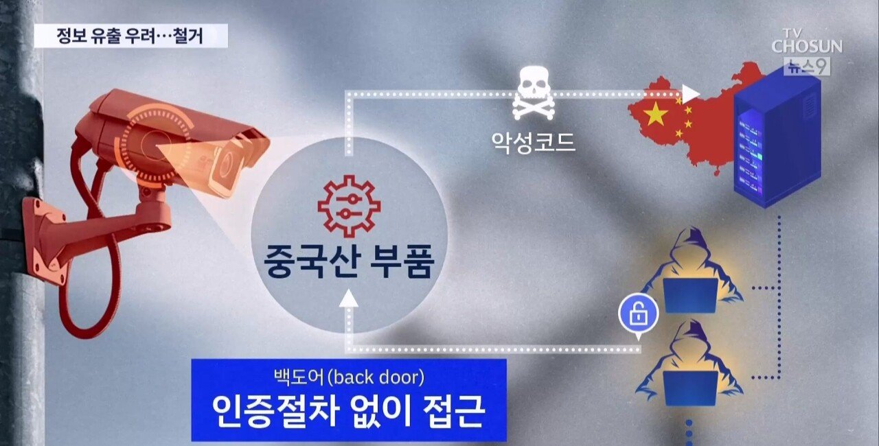 fceb67fe-7038-11ef-b8a5-a0369ffdb198.m3u8_20240912_225536.316.jpg [단독]군, CCTV 1300개 급철거 뒤 100개만 설치…1200개 미설치 "예산부족"