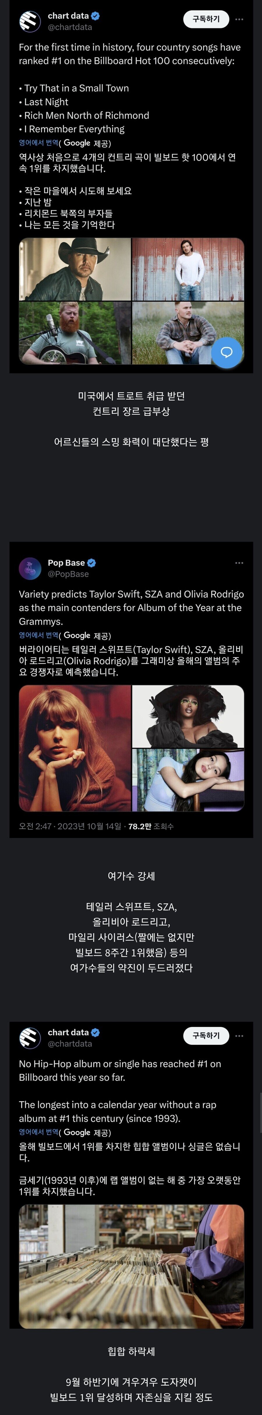 6501C46B-DA5C-4B76-8067-B2B3B00E9ABC.jpeg 이번에 트렌드 다 뒤집어졌다는 미국 영화계, 음악계 근황
