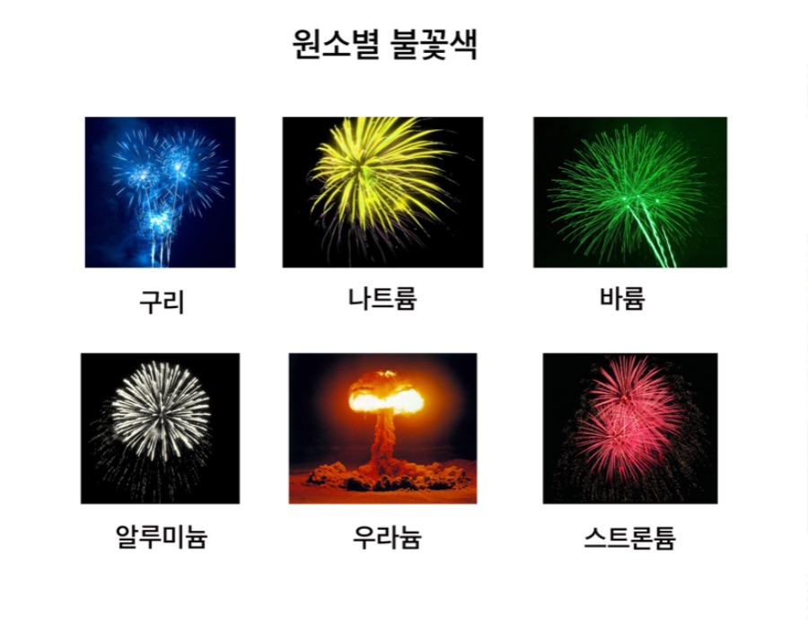 원소별 불꽃 색상.jpg