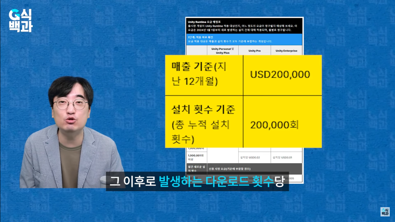 스크린샷(6).png 완전히 꼬리 내린 유니티... 에 영향을 준 한국 여의도 국정감사