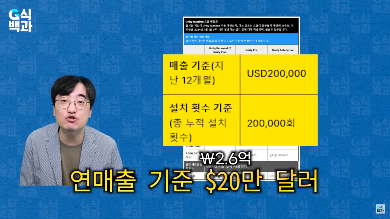 스크린샷(4).png 완전히 꼬리 내린 유니티... 에 영향을 준 한국 여의도 국정감사