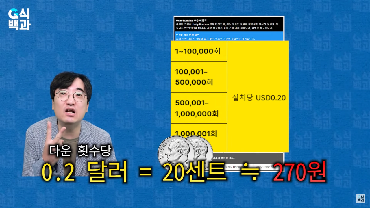 스크린샷(7).png 완전히 꼬리 내린 유니티... 에 영향을 준 한국 여의도 국정감사