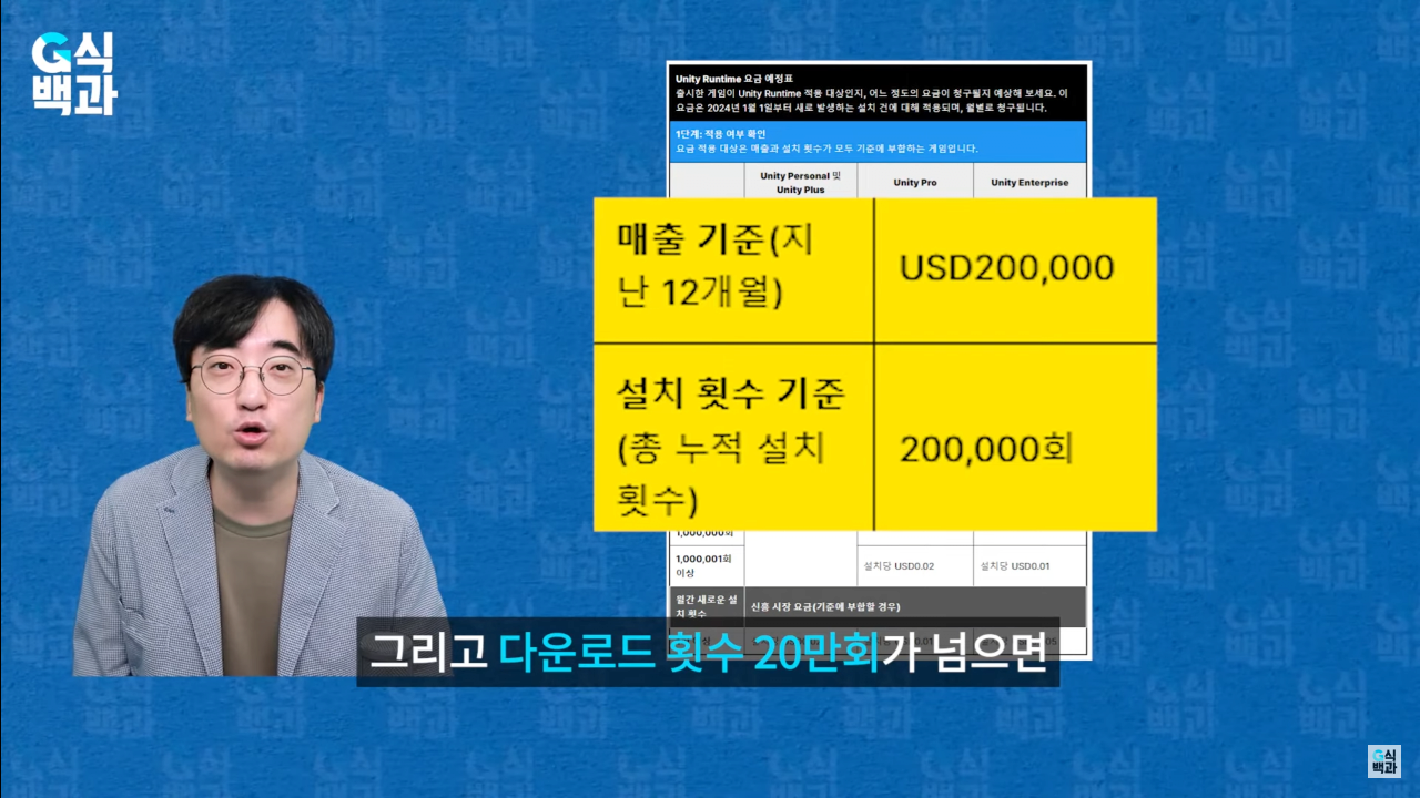 스크린샷(5).png 완전히 꼬리 내린 유니티... 에 영향을 준 한국 여의도 국정감사