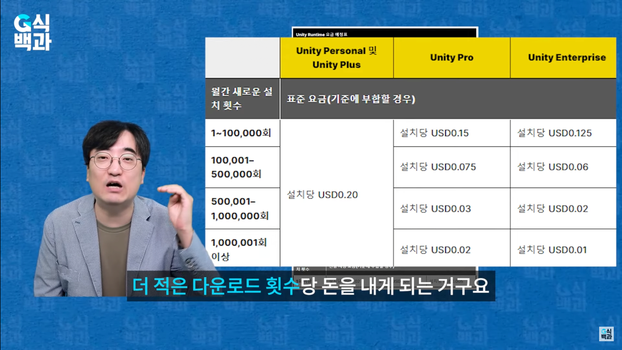 스크린샷(9).png 완전히 꼬리 내린 유니티... 에 영향을 준 한국 여의도 국정감사