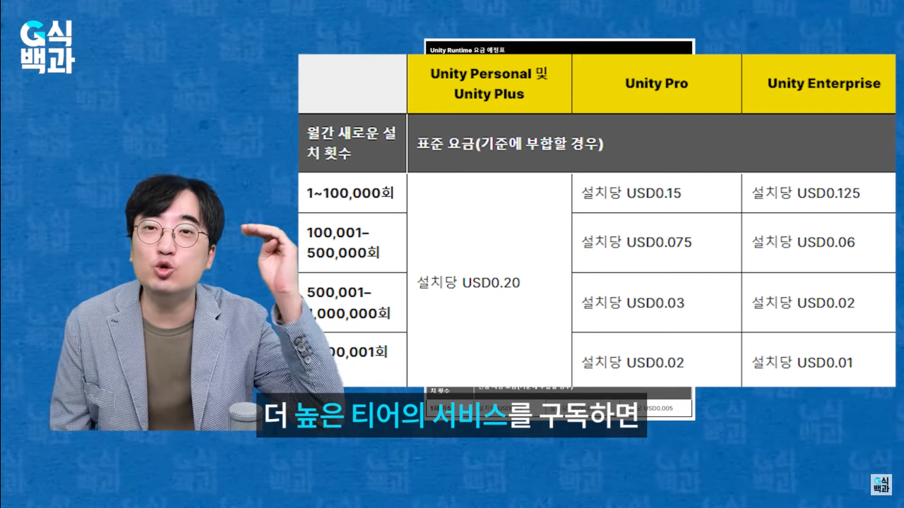 스크린샷(8).png 완전히 꼬리 내린 유니티... 에 영향을 준 한국 여의도 국정감사