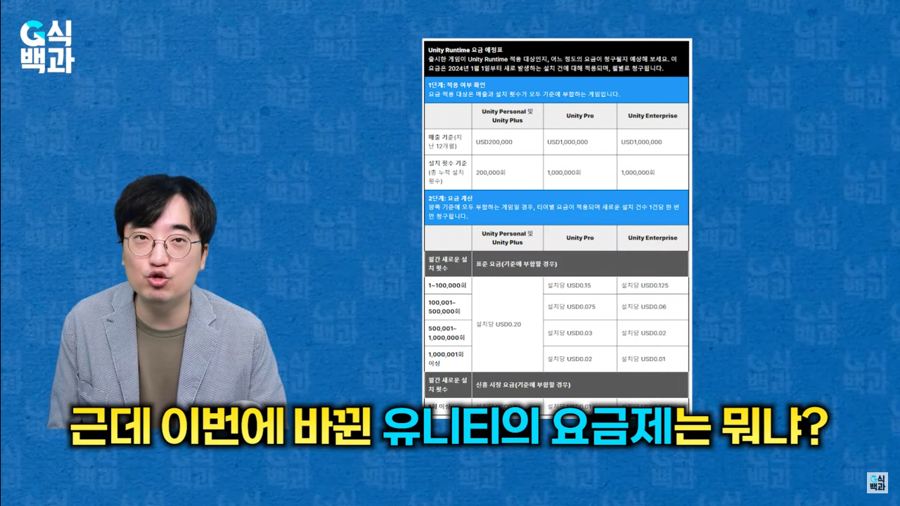 스크린샷(3).png 완전히 꼬리 내린 유니티... 에 영향을 준 한국 여의도 국정감사
