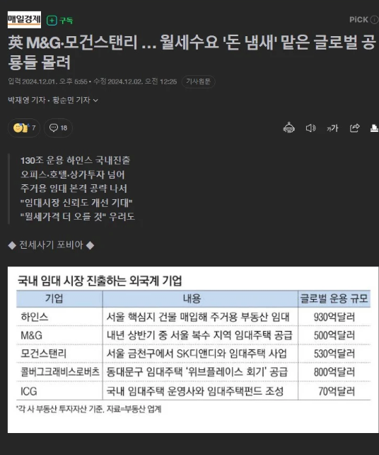 image.png 대한민국 부동산 현재근황