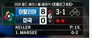 WBC 이탈리아 8:0으로 미국에게 리드중