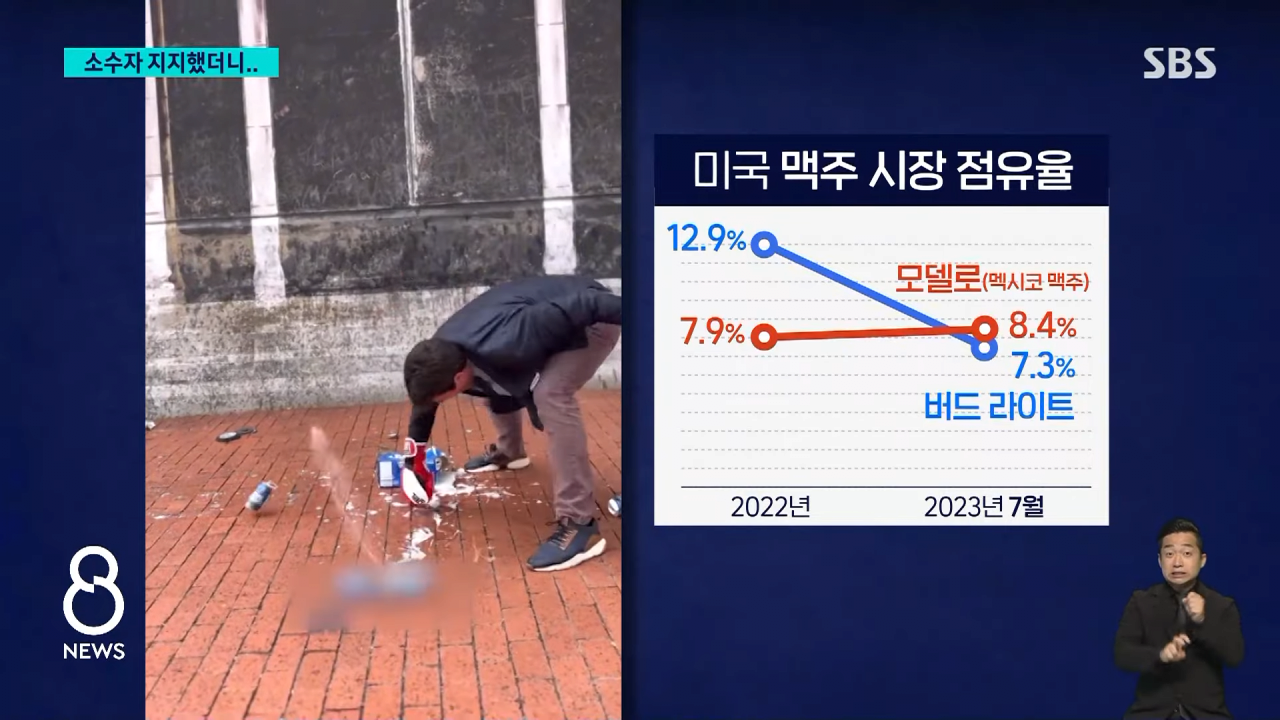 가수·정치인도 '펑펑'…캔에 이 얼굴 넣은 1위 맥주 추락 _ SBS 8뉴스 1-22 screenshot.png 성소수자 지지한 미국 1위 맥주 회사의 근황