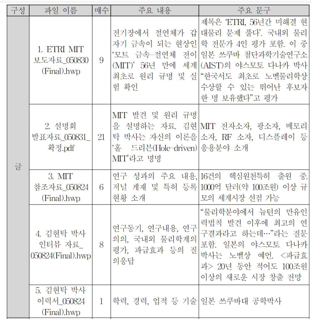 image.png 현재 LK-99 (상온상압 초전도체) 연구에서 주목받고 있는 김현탁은 누구인가?