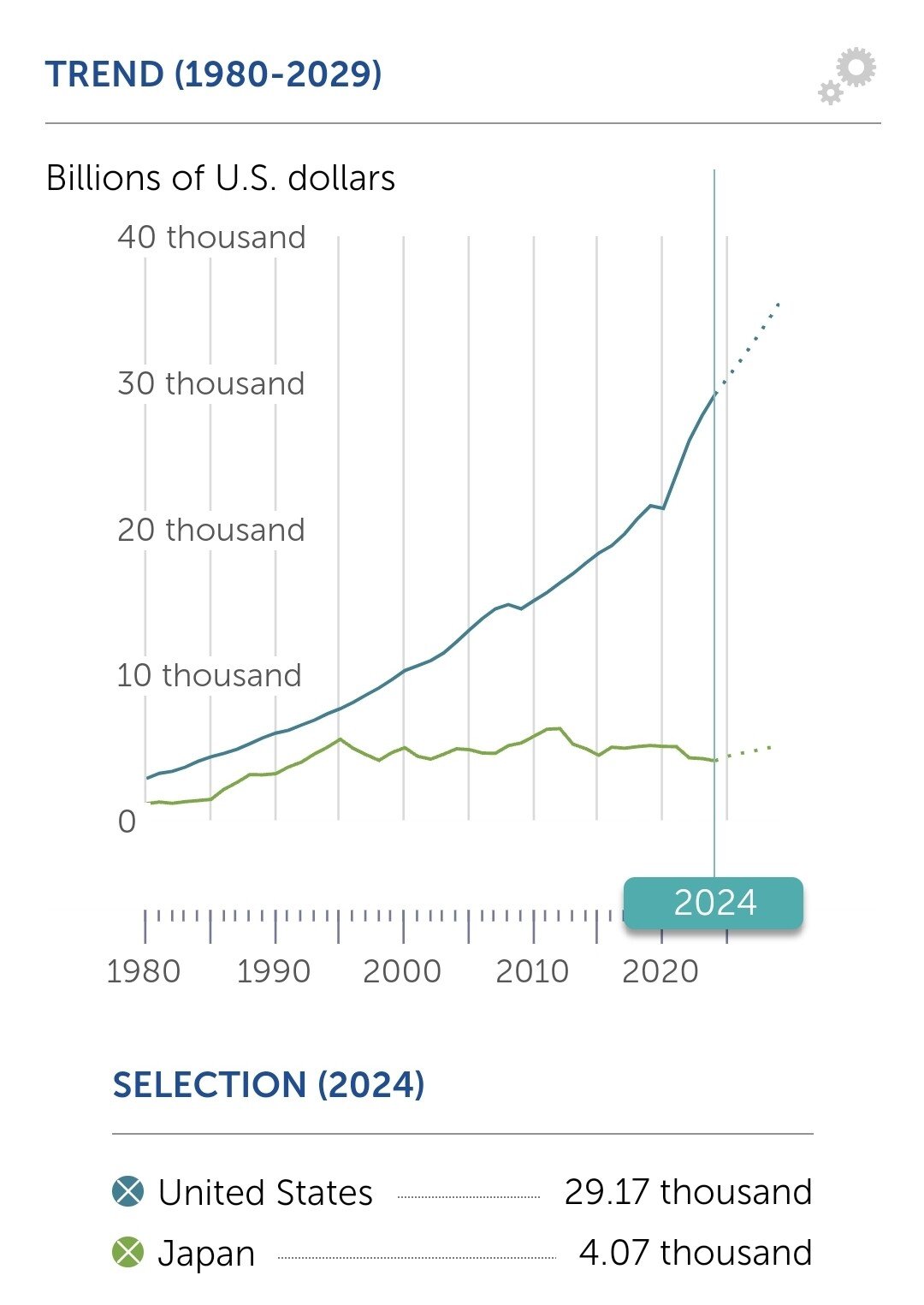 Screenshot_20241022_121258_Samsung Internet.jpg IMF " 2024년 캘리포니아가 일본 GDP 추월 "