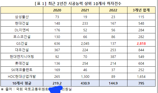 대전에 지어질 역대급 퀄리티 아파트1위와 2위의 합작 | 인스티즈