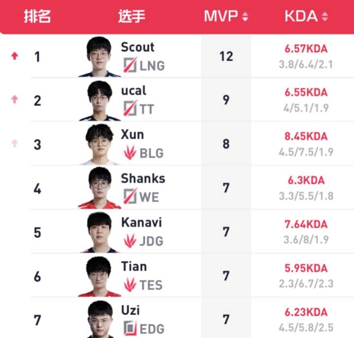롤) LPL 복귀한 우지 근황 | 인스티즈