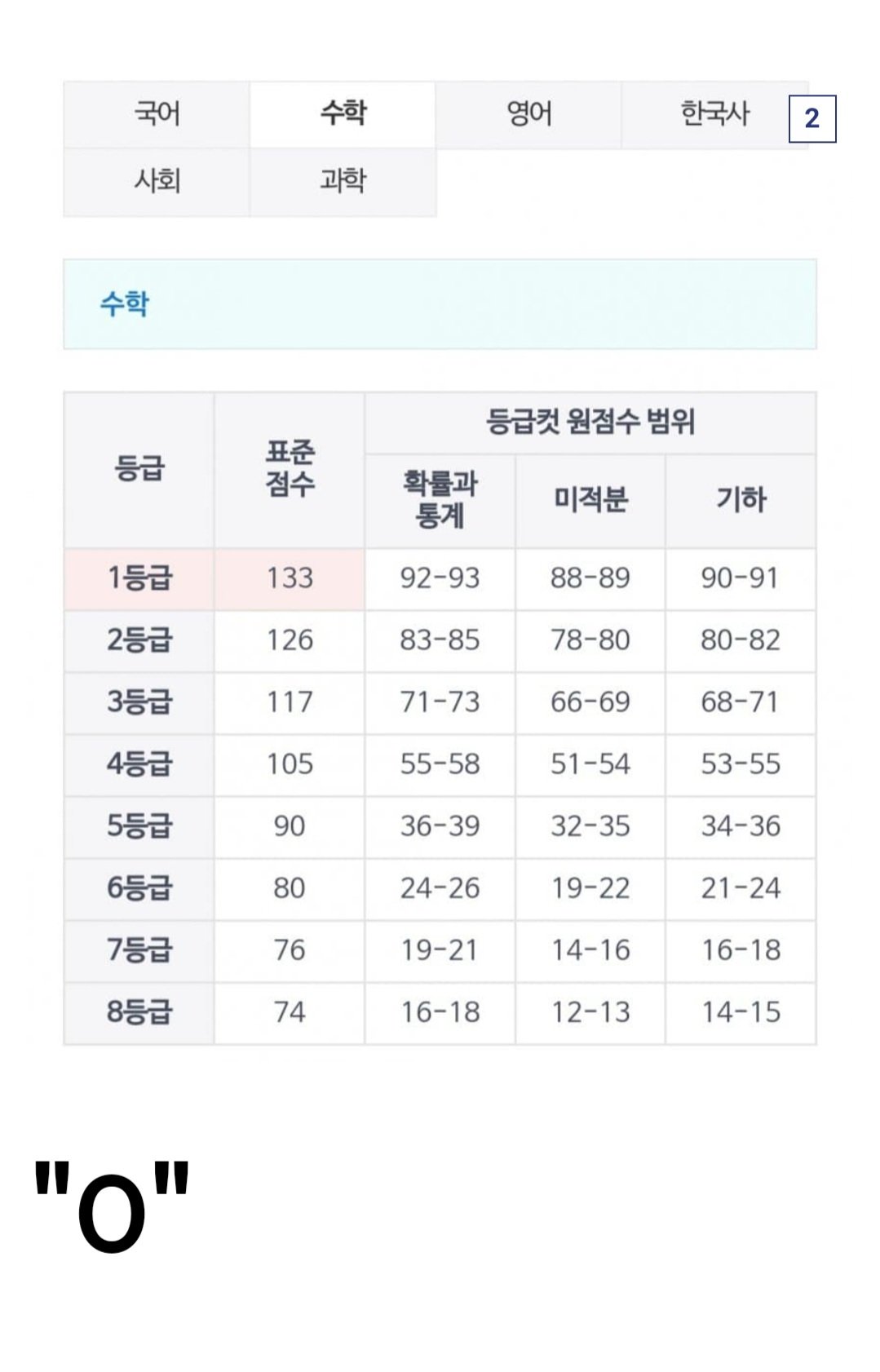 Screenshot_20230907_001217_Samsung Internet.jpg 의외로 호평 받고 있다는 9월 모의평가 출제.jpg