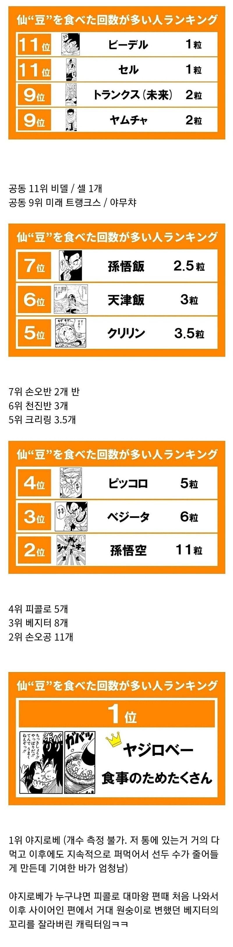 드래곤볼, 선두 많이 먹은 순위