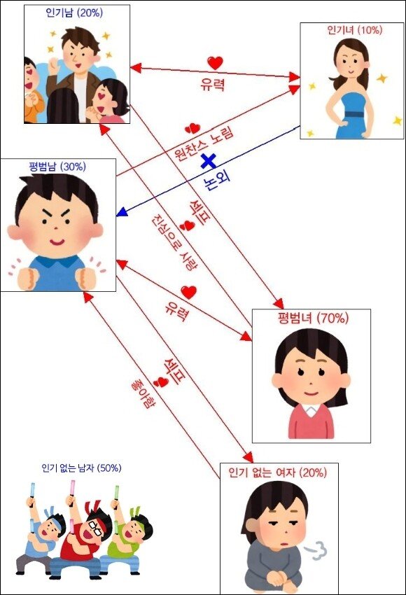 54fa7e14fb2a3d55a7384df1b801b551_res.jpeg 20대 남녀관계 2짤요약