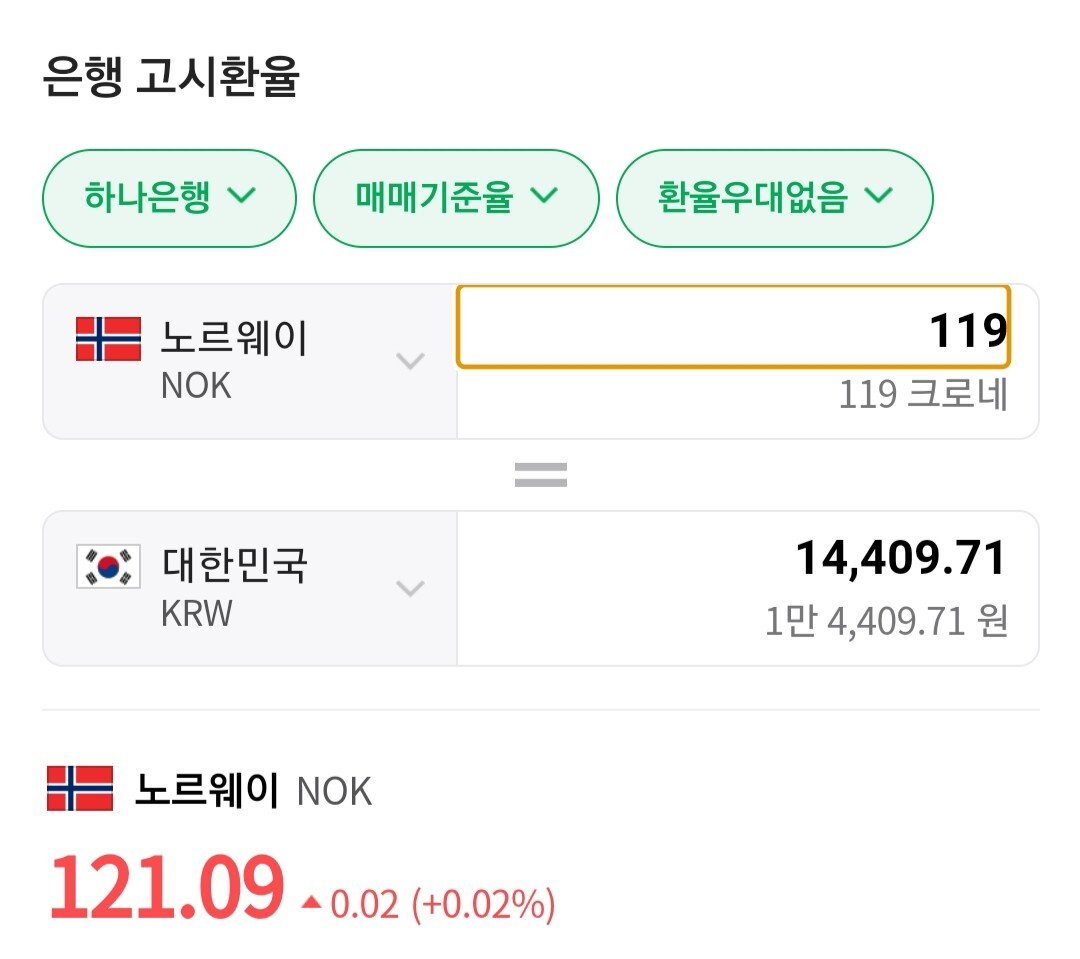 유튜브 프리미엄 14900원으로 가격 올리는게 미친이유