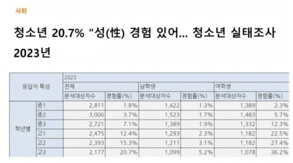 image.png 요새 주로 보이는 10대 성경험 글은 주갤 주작이다.JPG