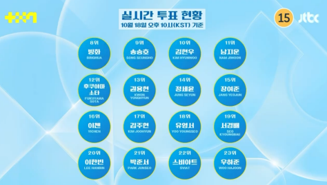 랩 3개월 배웠는데 데뷔조 메인 랩퍼 포지션으로 언급되는 연습생 | 인스티즈