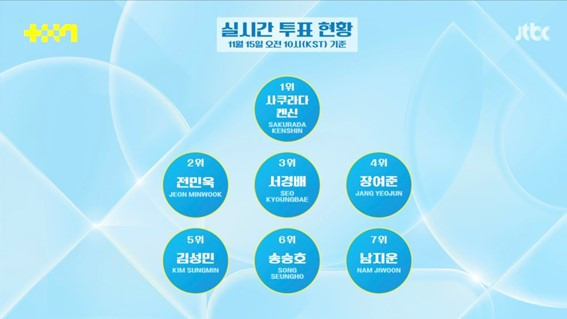 랩 3개월 배웠는데 데뷔조 메인 랩퍼 포지션으로 언급되는 연습생 | 인스티즈