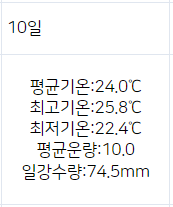 10.PNG 오늘 9월 역대급 날씨인 이유 ㄷㄷㄷㄷ(2008년 이후) .gif