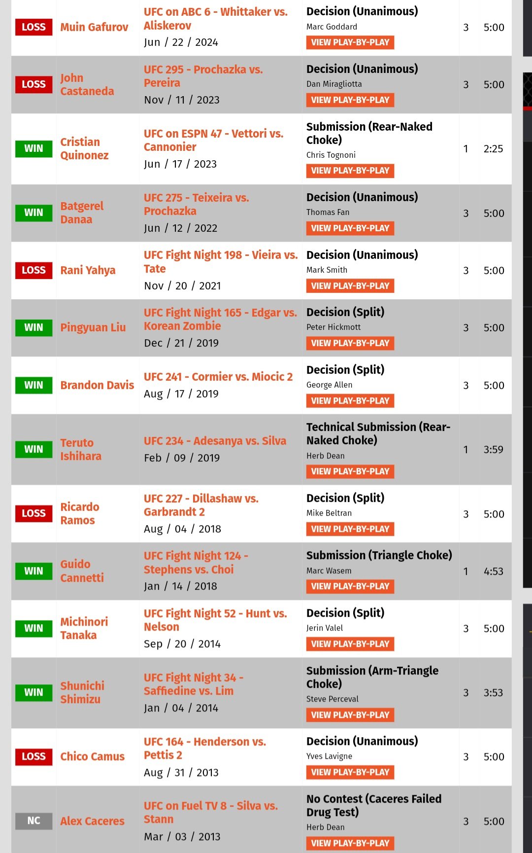 Screenshot_20250107_223635_Chrome.jpg 오피셜, UFC 한국선수 강경호 계약 종료