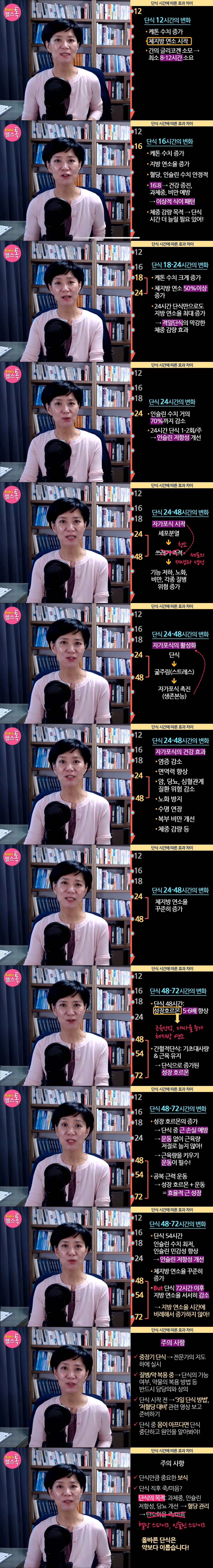 간헐적 단식 2.jpg