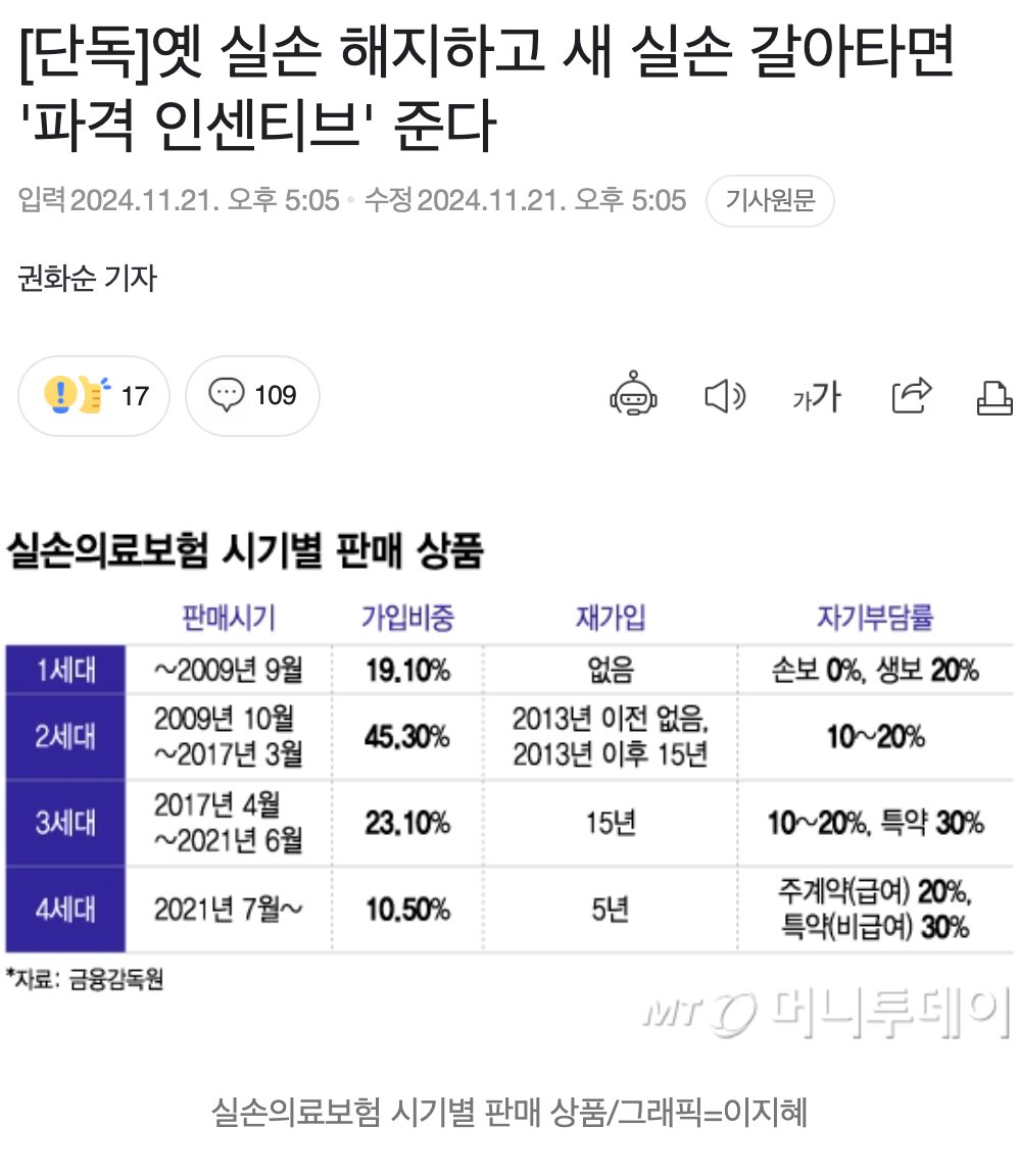 IMG_7609.webp.ren.jpg [단독] 실손보험 갈아타면 파격 인센티트 준다