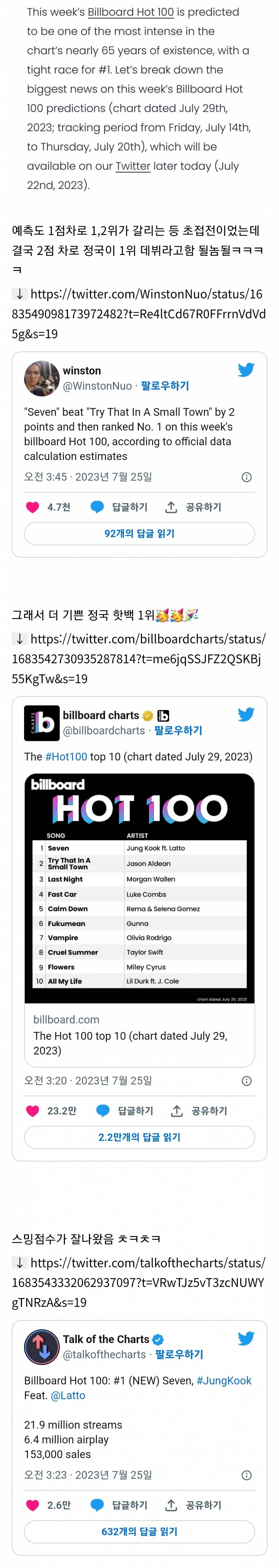 빌보드 65년 역사상 아마도 가장 치열했다는 이번 HOT100 1위 레이스(+2점차로 1위였다고 함) | 인스티즈